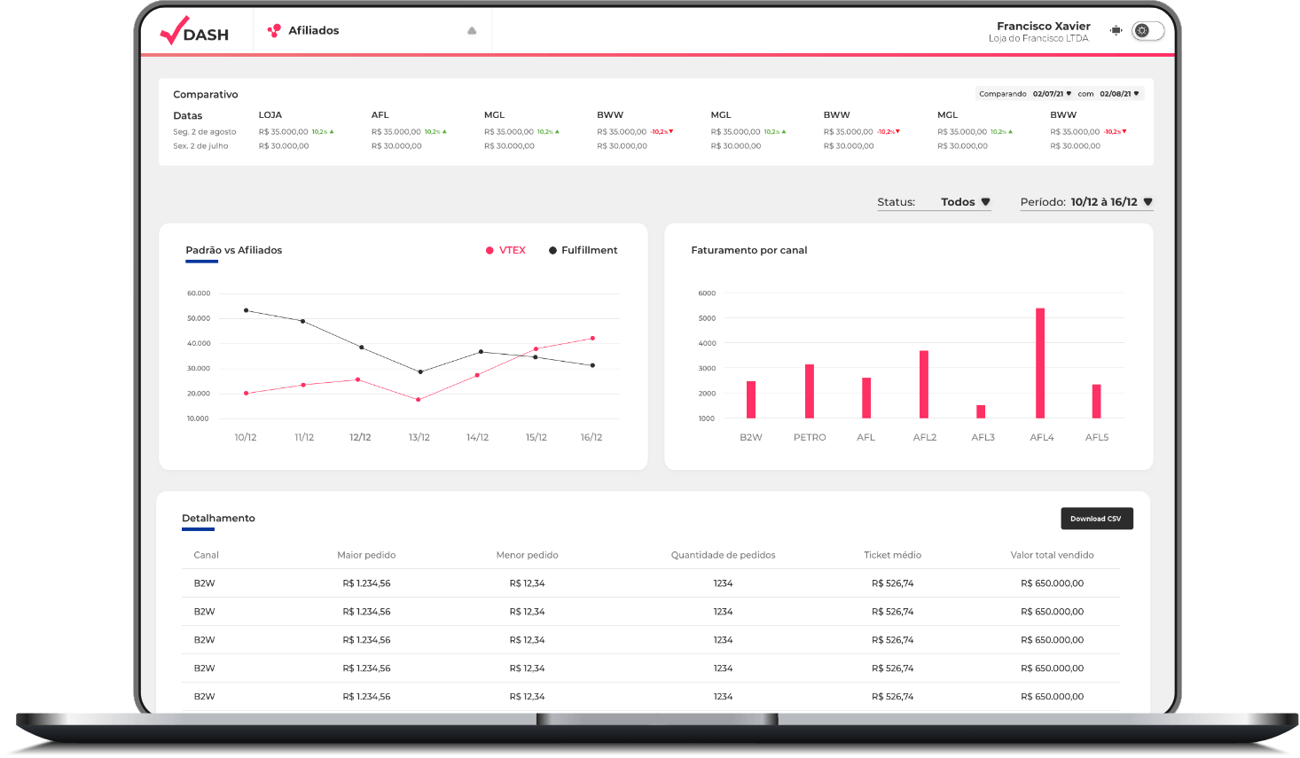 vDash - Dashboard e relatórios automáticos e integrados para o seu e-commerce